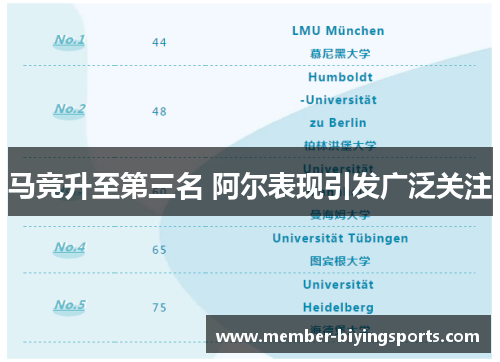 马竞升至第三名 阿尔表现引发广泛关注